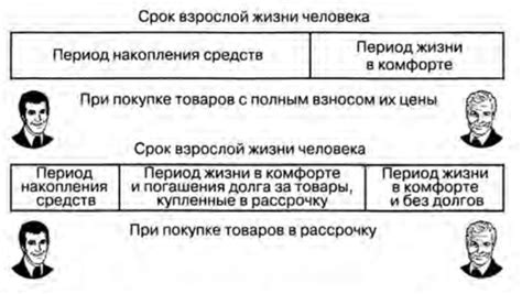 Изменение экономической структуры