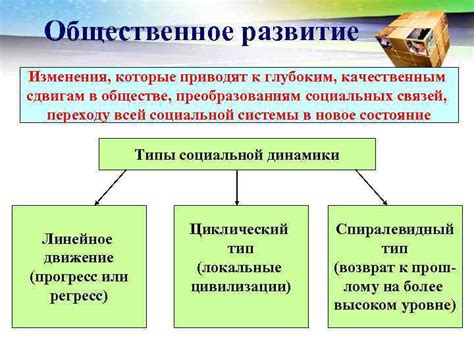 Изменения в обществе: технологии и общественное развитие