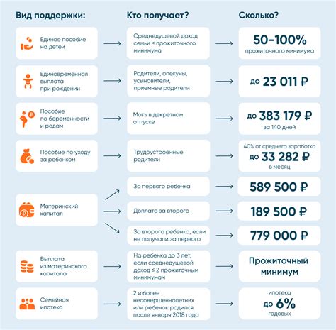 Изменения в программе материнского капитала после 2026