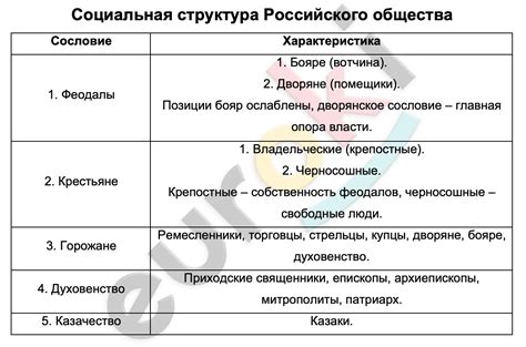 Изменения в руководстве и структуре