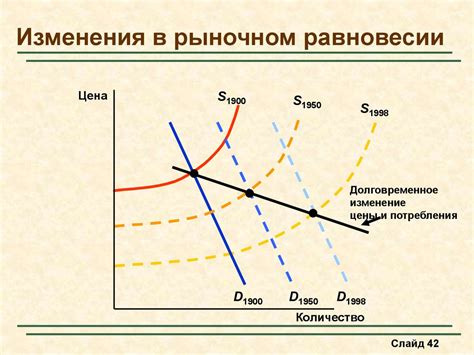 Изменения в рыночном равновесии: дефицит и избыток