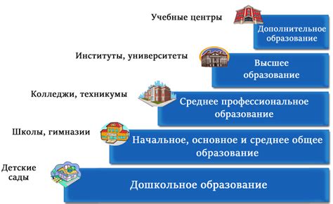 Изменения в системе образования