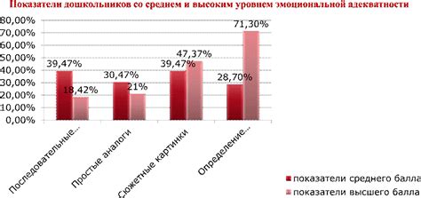 Изменения в эмоциональной сфере