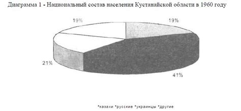 Изменения в этническом составе