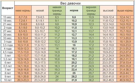 Изменения у мальчика в 16 лет