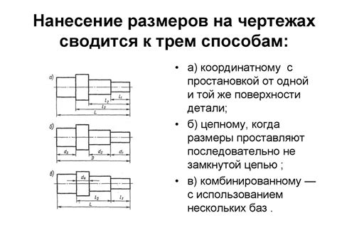 Измените способ нанесения