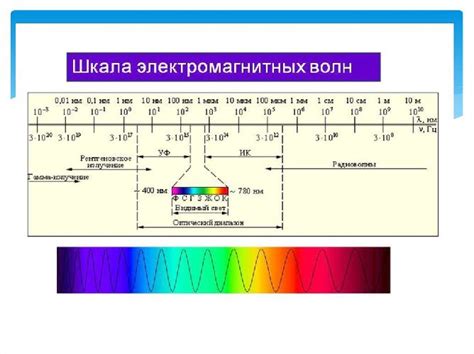 Измерение длины волны ультрафиолетового излучения: основные методы