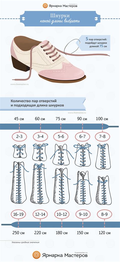 Измерение длины шнурков