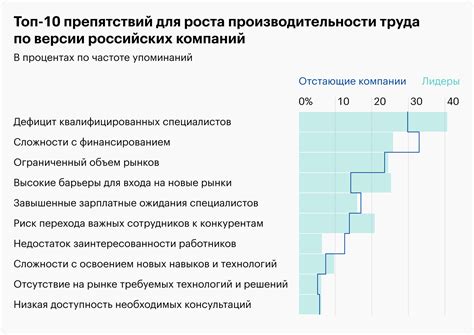 Измерение производительности труда и его показатели