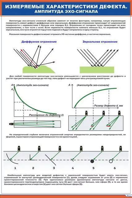 Измеряемые характеристики