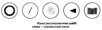 Износ регулировочных элементов