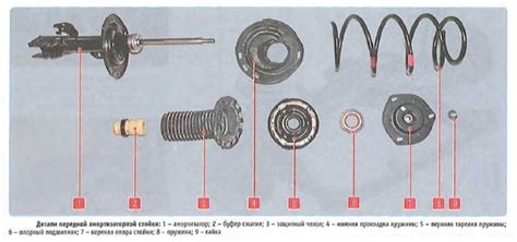 Износ резиновых элементов подвески