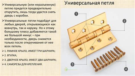 Износ шарниров и петель