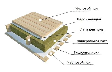 Изоляция и покой в новом доме