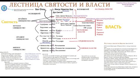 Израиль: место, где родилась идея ангелов