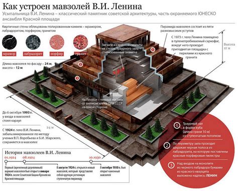 Изумительный памятник: Мавзолей В.И. Ленина