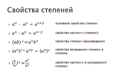 Изучаем свойства степеней с отрицательными показателями