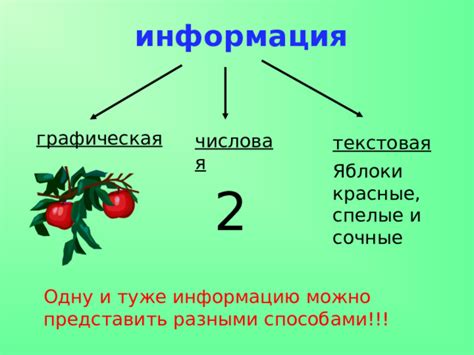 Изучай информацию разными способами