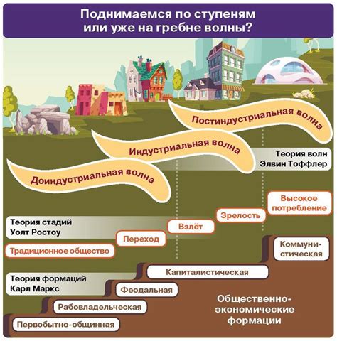 Изучение и анализ общественного развития