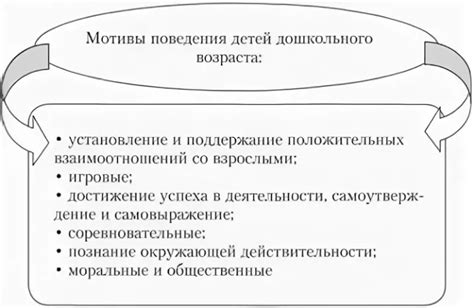 Изучение мотивов и поведения