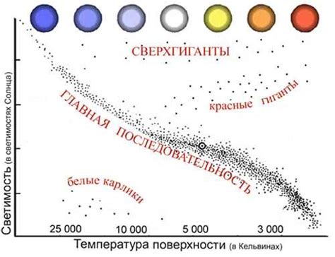 Изучение различных видов движения