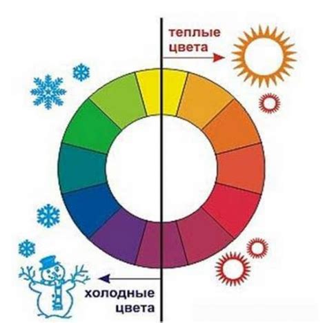 Изучение цветовой гаммы и палитр