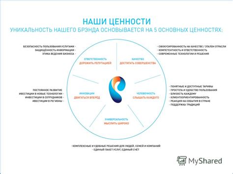 Изучите культуру и ценности компании