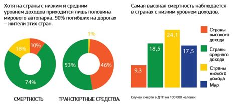 Изучите статистику безопасности