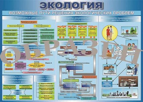 Изучить возможные пути решения