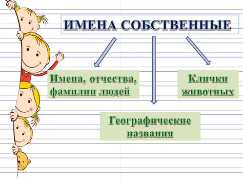 Имена собственные и сложные слова