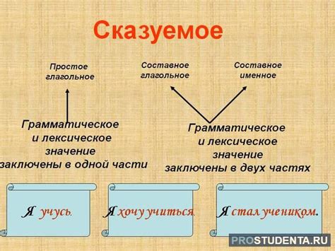 Именные и глагольные сказуемые