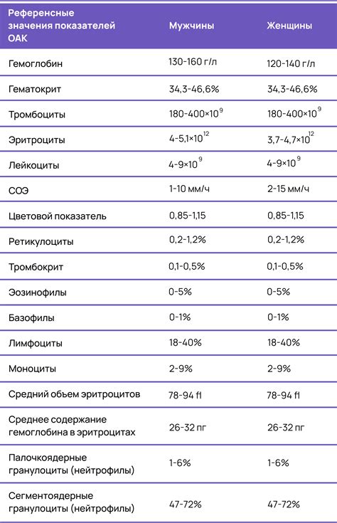 Иммунологические индексы при воспалении