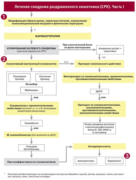 Импортантное понятие СРК