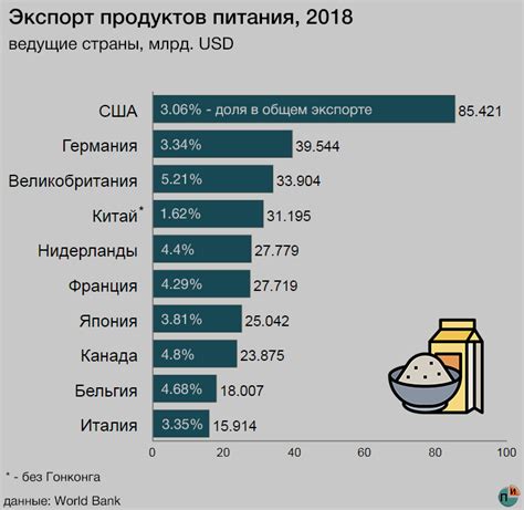 Импорт и экспорт мясных продуктов ТН ВЭД