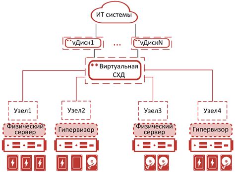 Импорт предметов из удаленных систем хранения