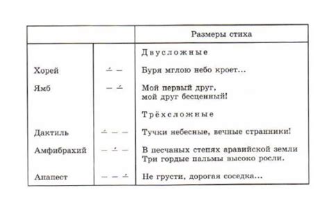 Имя как основа символики стиха