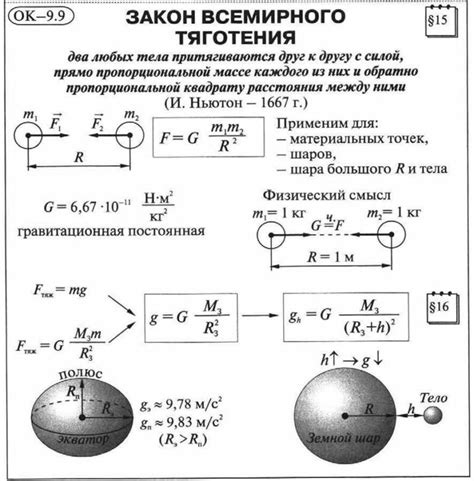 Инвариантная масса как показатель силы тяжести