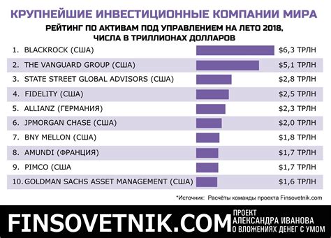 Инвестиционные проекты компании