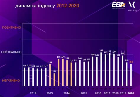 Индекс инвестиционной привлекательности