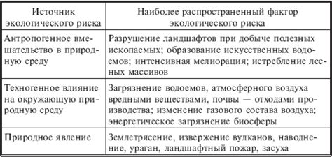 Индивидуальный и социальный риск: суть и различия