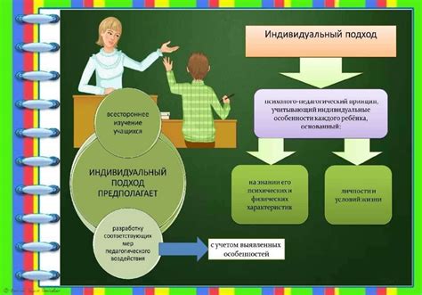 Индивидуальный подход в обучении