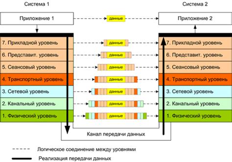 Инкапсуляция данных и функций