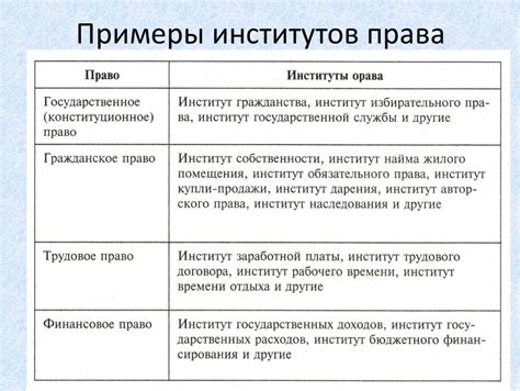 Институты права