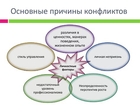 Институционализированные конфликты: определение и особенности