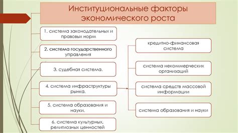 Институциональные факторы