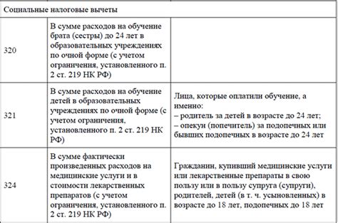 Инструкция по расшифровке налоговых вычетов: без потери денег