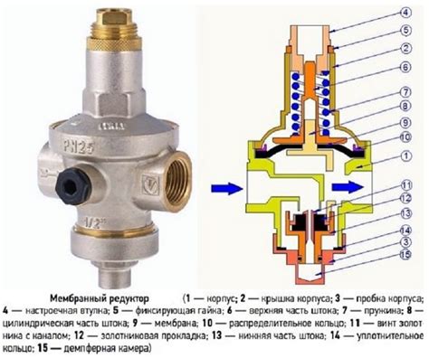 Инструменты, необходимые для замены регулятора давления воды