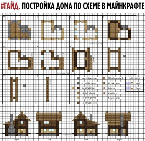 Инструменты и материалы для постройки кареты в Майнкрафте