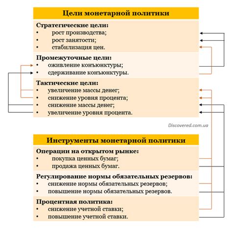 Инструменты монетарной политики