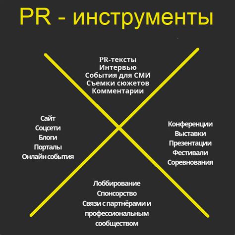 Инструменты PR